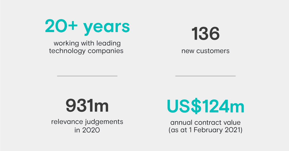 Customers 2020 highlights