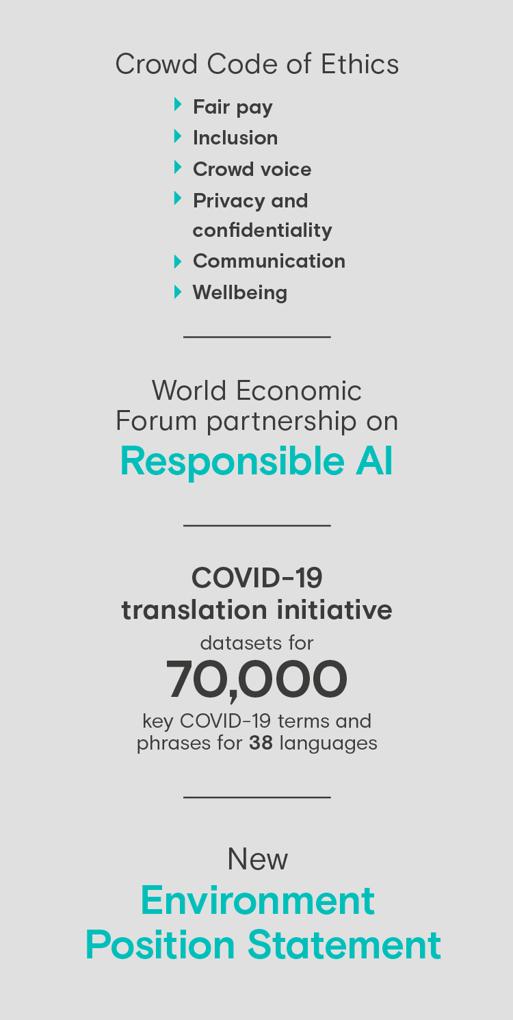 Social and environment